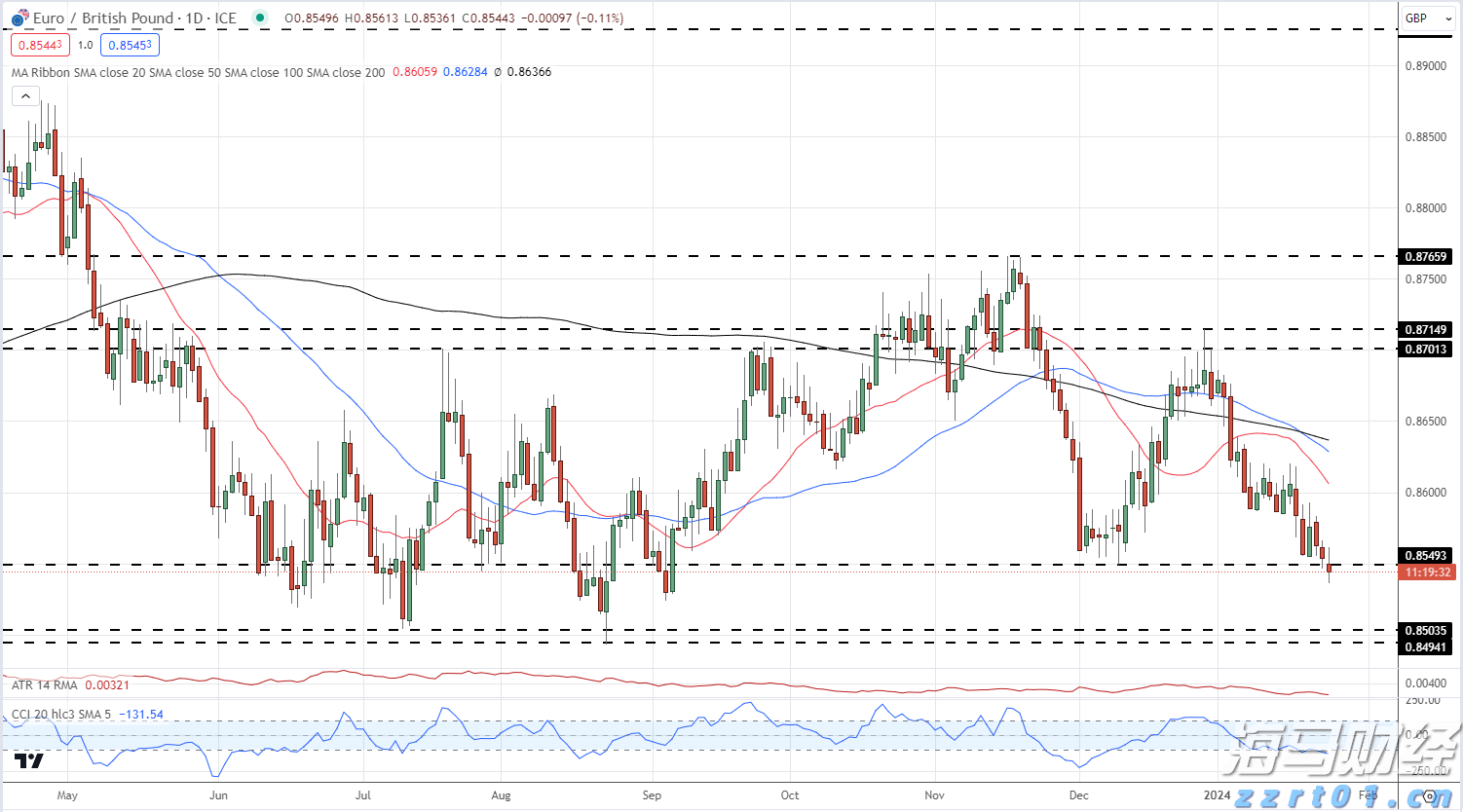 广东局地有大到暴雨，这些路段受影响→