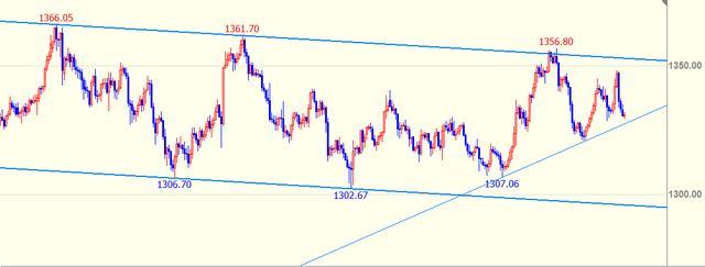 工商银行马鞍山含山支行成功举办 住房公积金惠民惠企政策暨工行金融产品宣讲会