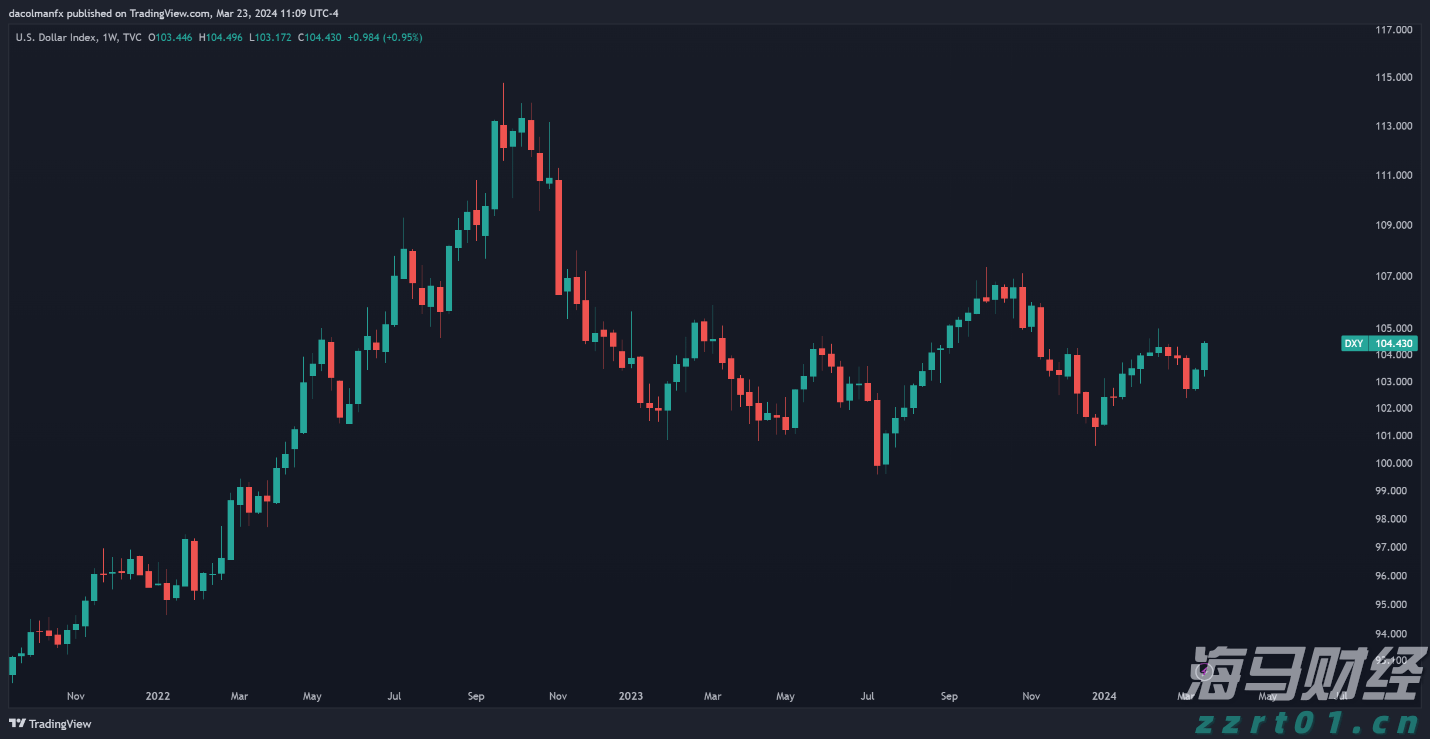 模因股热潮席卷美股：散户利用社交媒体推高股价，机构发出警示
