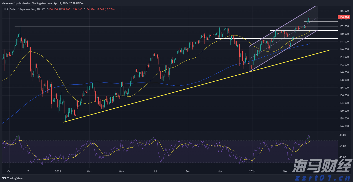 “珠海情侣欢乐跑”今日浪漫继续！