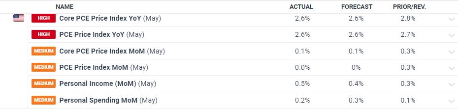 鼓励考生以最佳状态迎考